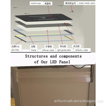 Office LED Panel Light 600*600mm